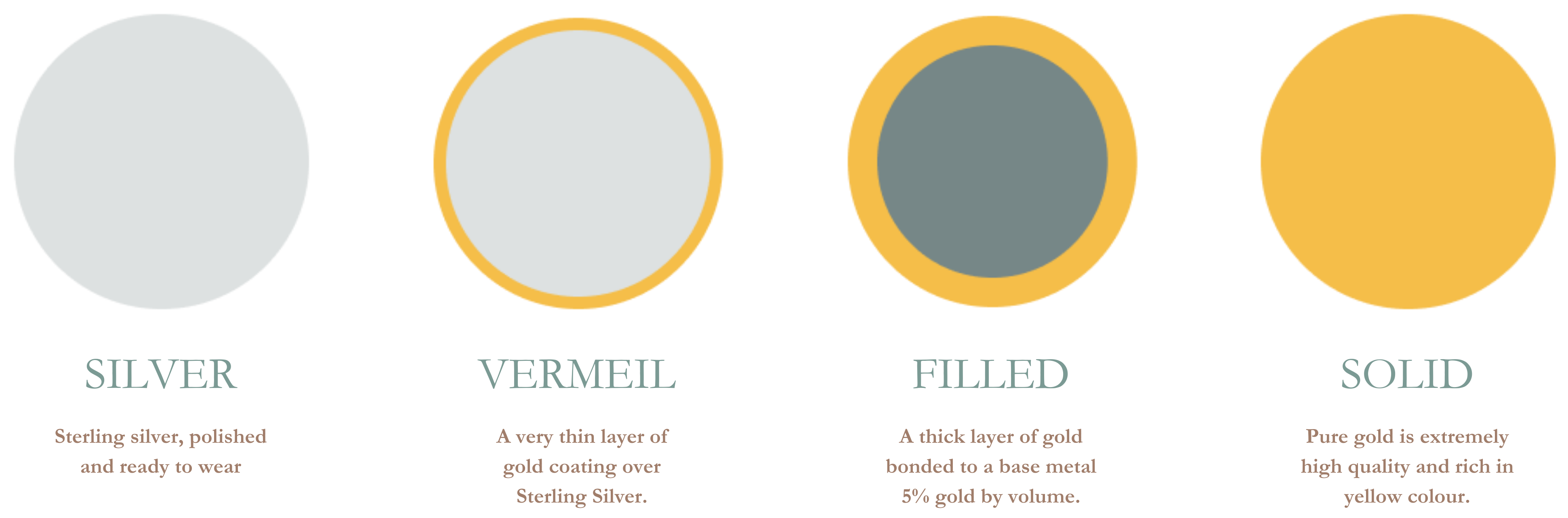 Melana’s materials guide illustrating quality craftsmanship.