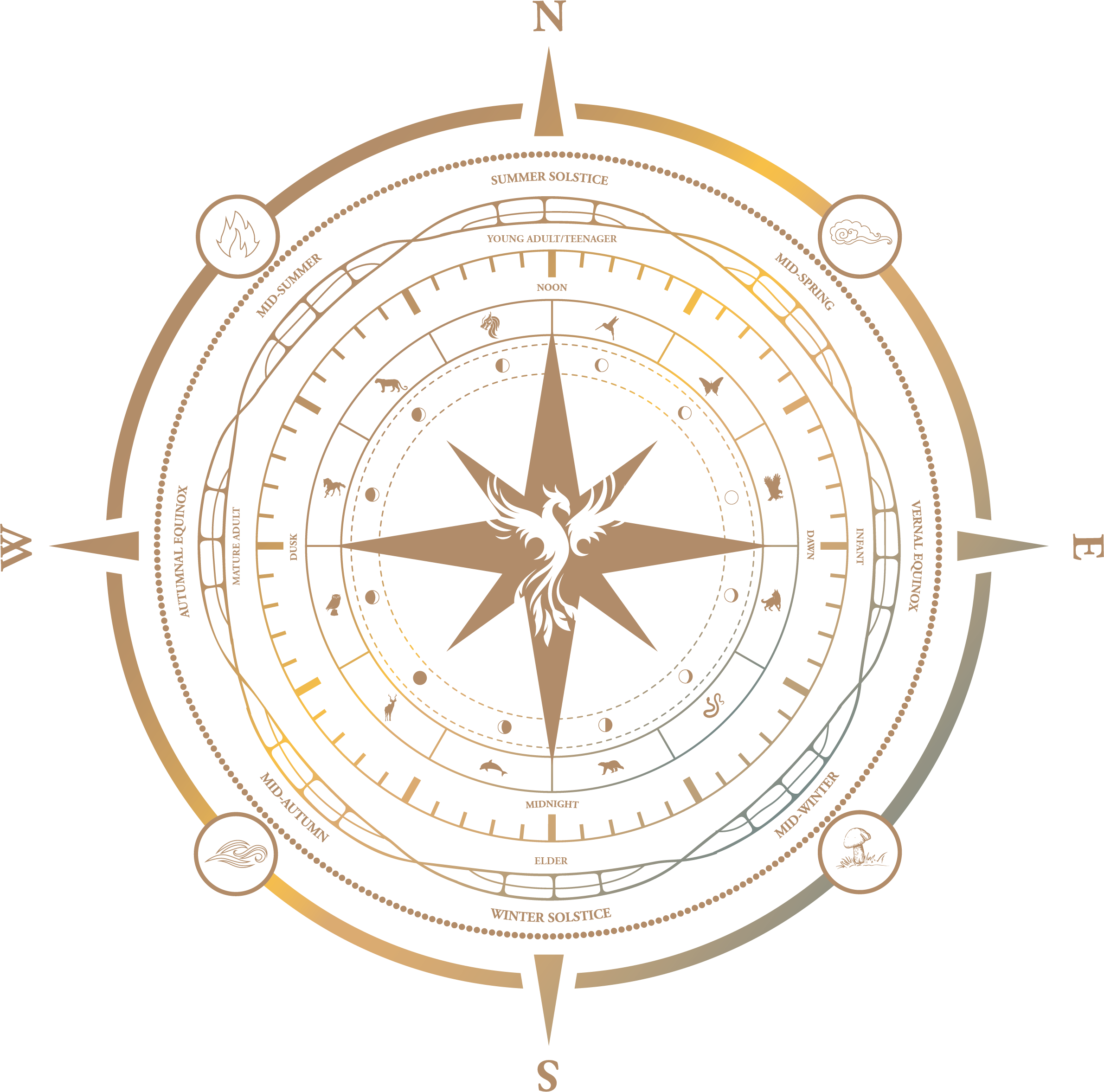 Anima Mundi Wheel
